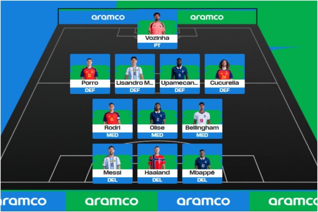 Porro, Cucurella y Rodri en el once ideal del Mundial