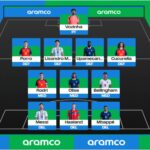 Porro, Cucurella y Rodri en el once ideal del Mundial