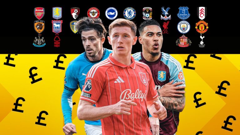 Morgan Rogers Chelsea clause secrete transfert 80 millions